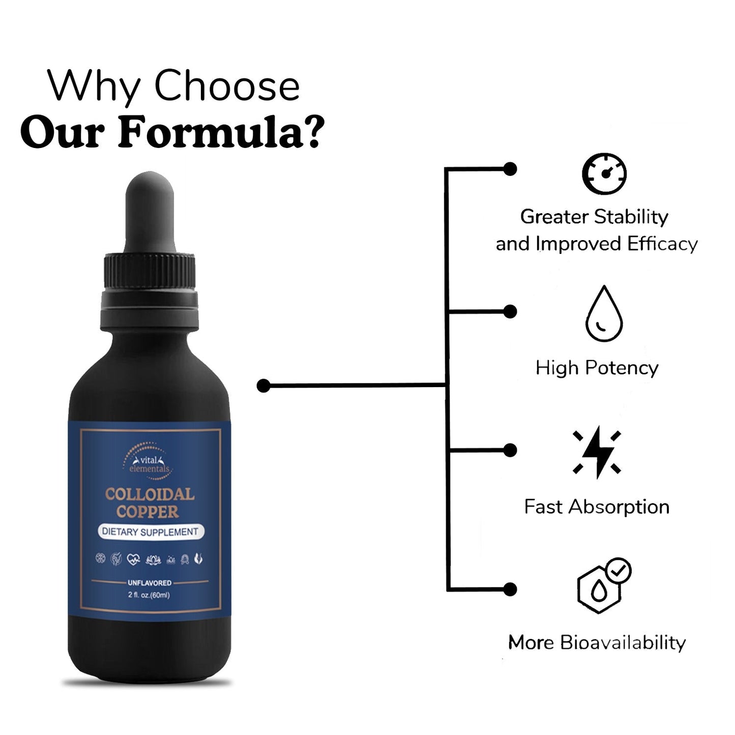 Colloidal Copper Supplement